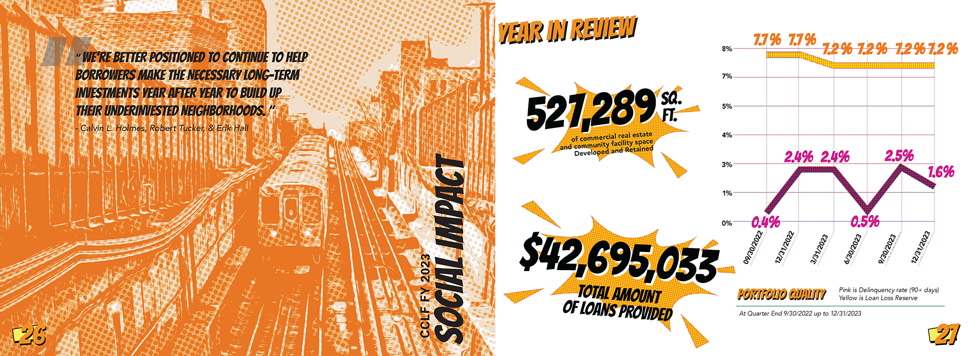 Internal print spread design from the Chicago Community Loan Fund annual report cover design