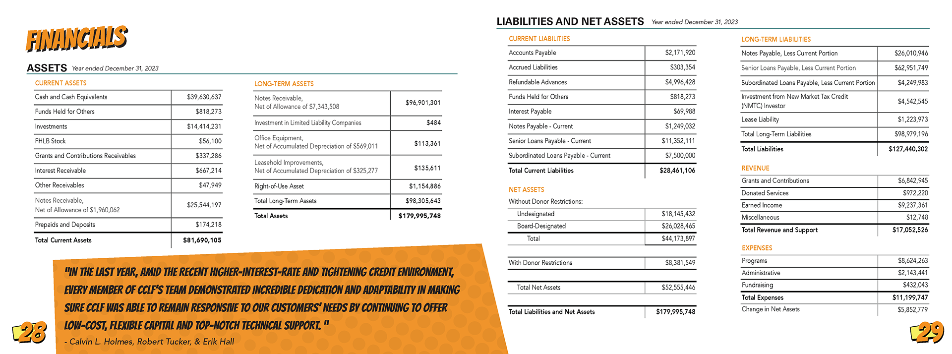 Internal print spread design from the Chicago Community Loan Fund annual report cover design